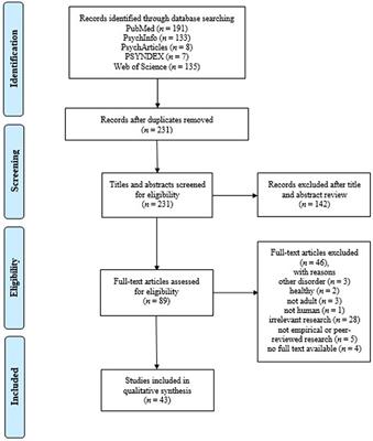 Mood and anxiety disorders within the Research Domain Criteria framework of Positive and Negative Valence Systems: a scoping review